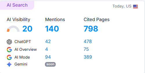 在 GEO 的趋势下，品牌词的打造变得越来越重要！