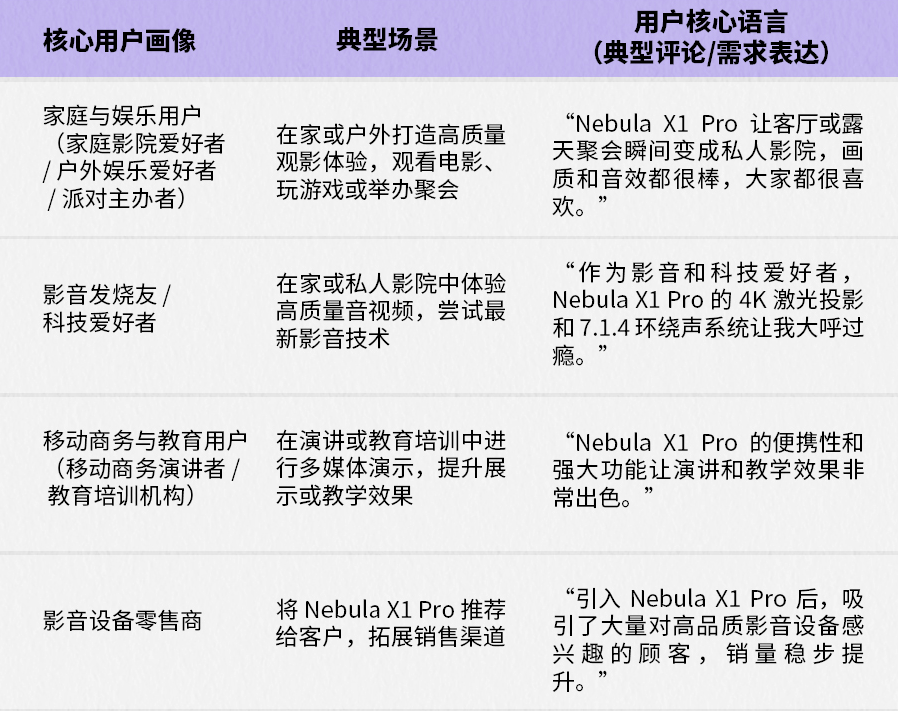 爆款案例拆解 | 575万美金众筹！这台“移动影院”凭什么打动全球？