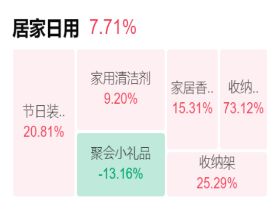 TikTok 商户黑五圣诞双节增长攻略