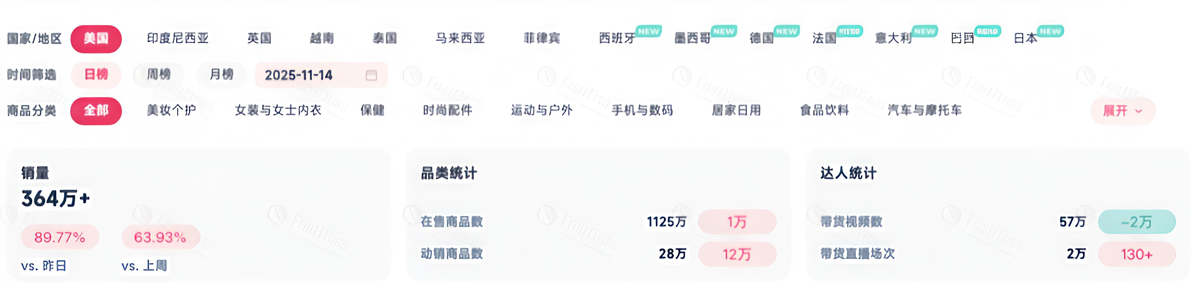 从0到千万！TikTok玩具壁虎黑五爆卖!