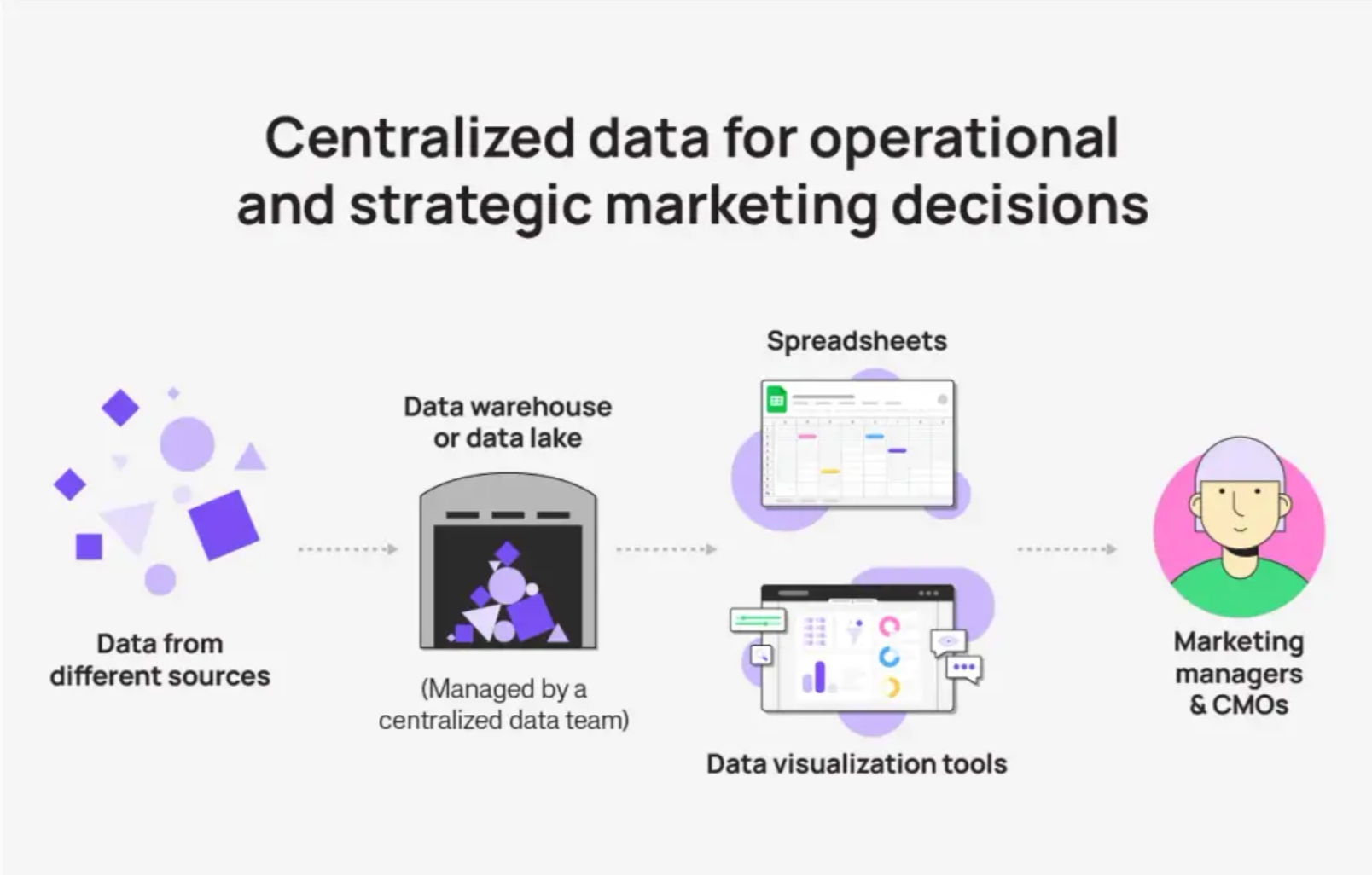 告别无用功：营销人必备的高效报告手册