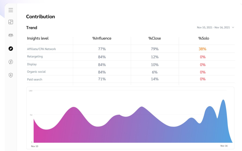 联盟新手攻略3：联盟平台impact.com 到底怎么用？