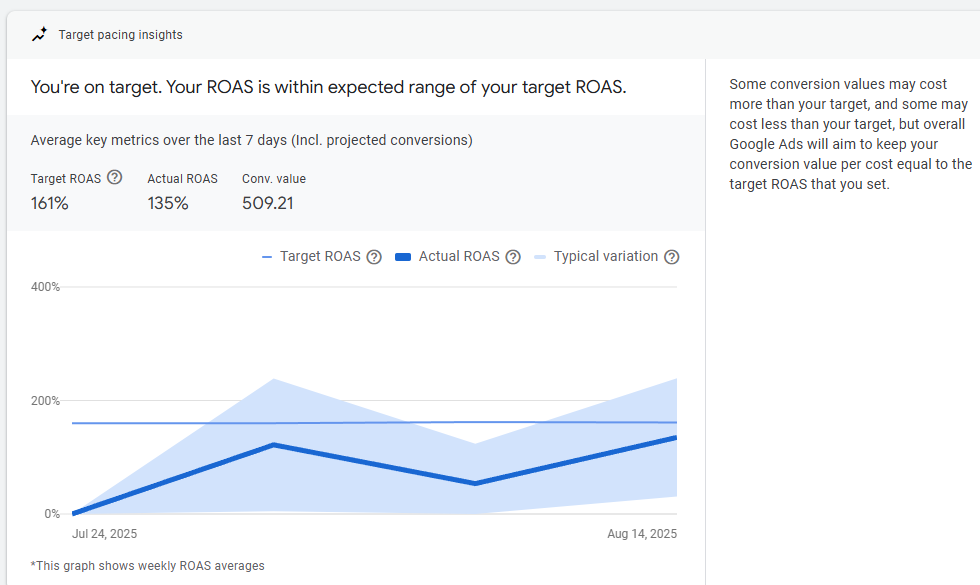帮你踩遍谷歌广告AI Max功能的坑