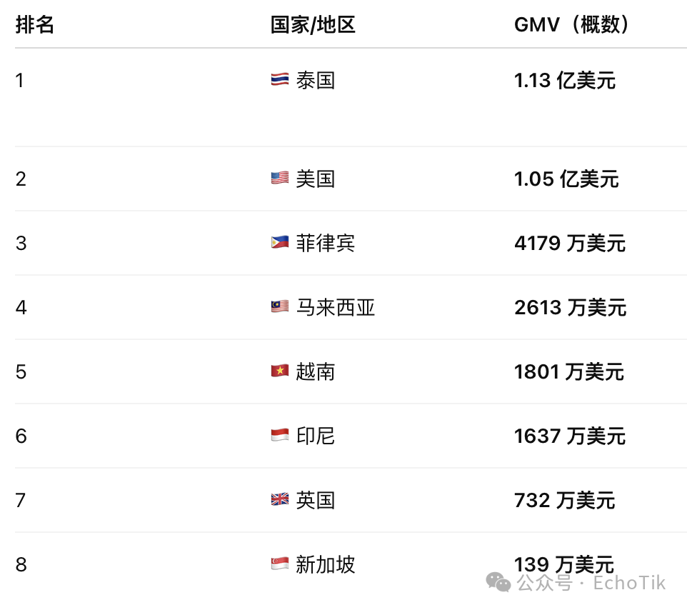 高潜类目｜TikTok Shop 宠物类目市场分析报告（2024-2025）—— EchoTik