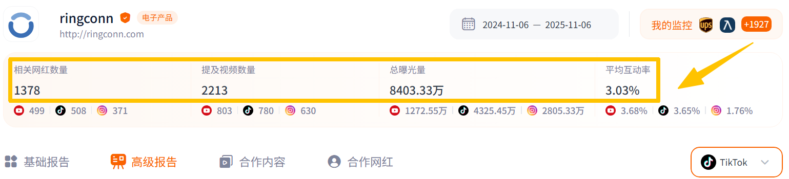 一年狂销300万枚、市值破百亿，这个深圳品牌在小众赛道碾压三星。