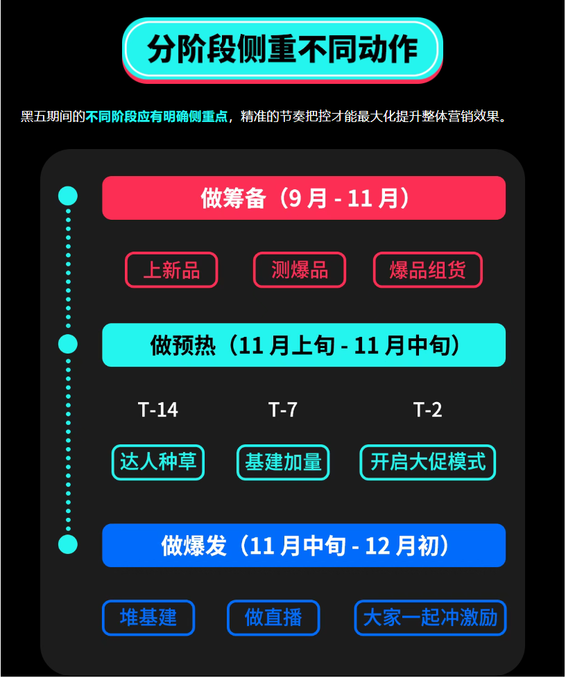黑五圣诞营销指南：先造势再转化，品牌内容才是Q4的关键