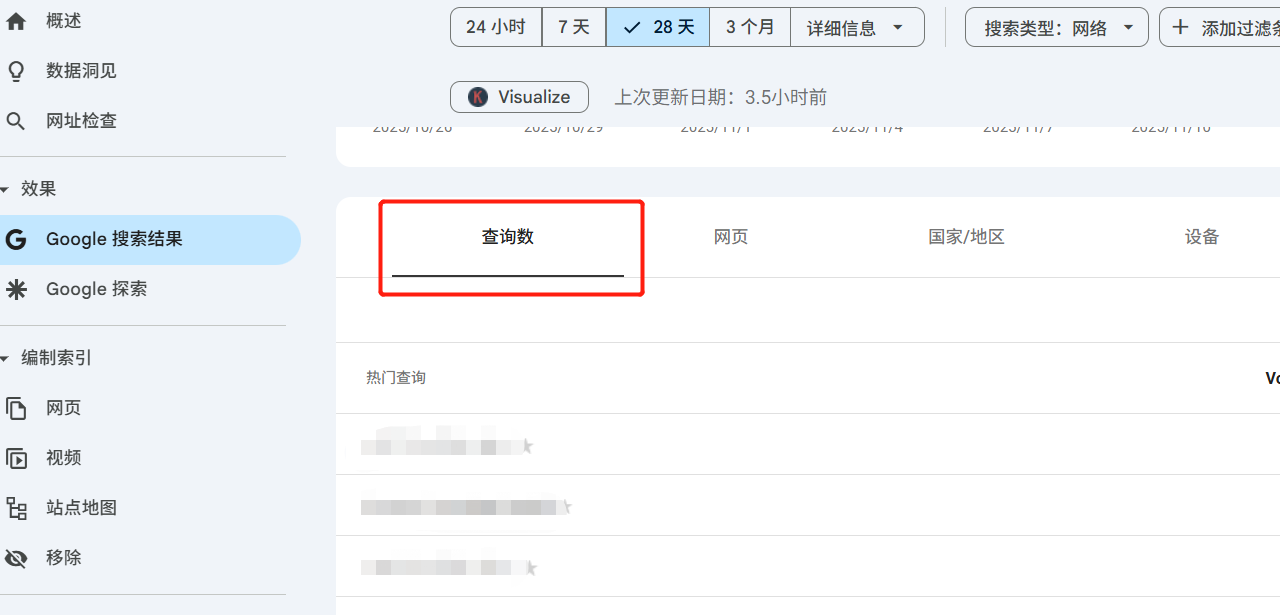 利用Google Search Console和KW插件，分析网站SEO数据，进阶教程！！