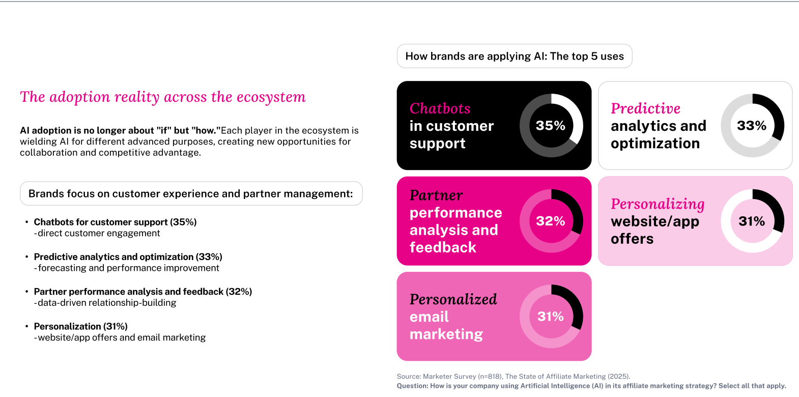 联盟营销，正成为品牌与创作者的新增长引擎