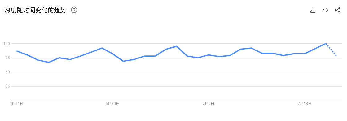 一根瓜竟能摇身变跨境爆品：TikTok热推，独立站卖断货，90后姑娘返乡创业年销3700万！