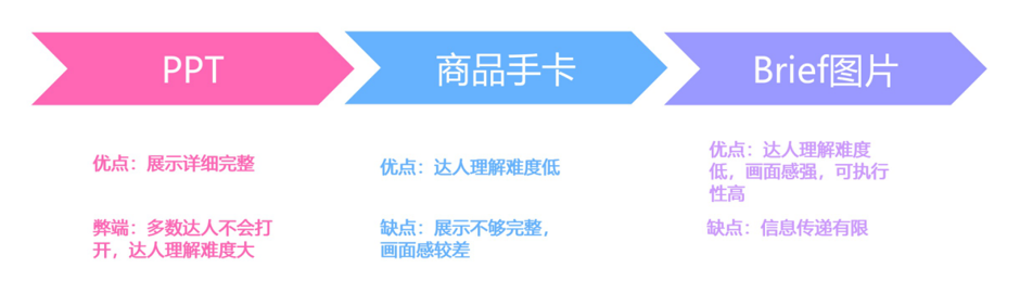 实战干货 | TikTok内容：给达人的脚本怎么写最好