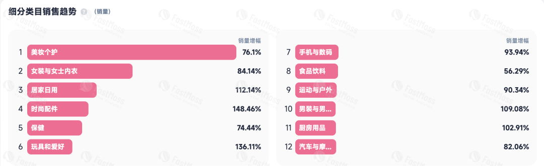 从0到千万！TikTok玩具壁虎黑五爆卖!