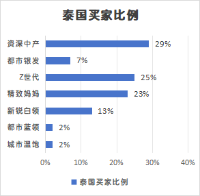 实战干货 | TikTok市场：出海TikTok，如何匹配人，货，“市场”？