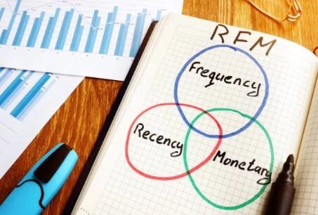 独立站增长：LTV翻倍指南——无需公式，三招看懂、三周见效