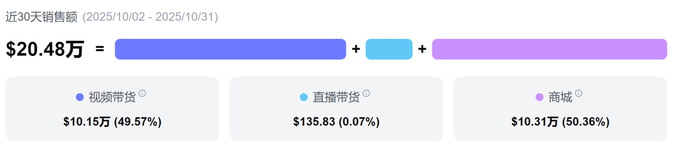 TikTok 商户黑五圣诞双节增长攻略