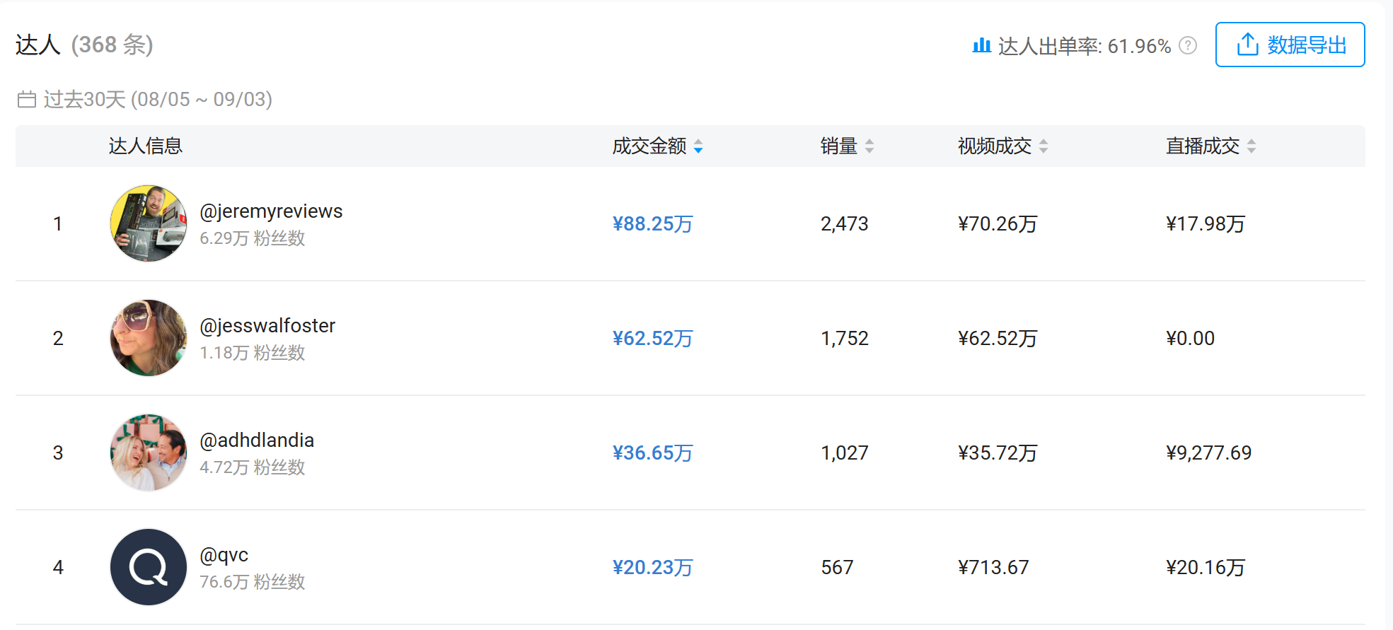 新品23天卖爆500万！这款会唱歌的南瓜，刷爆TikTok