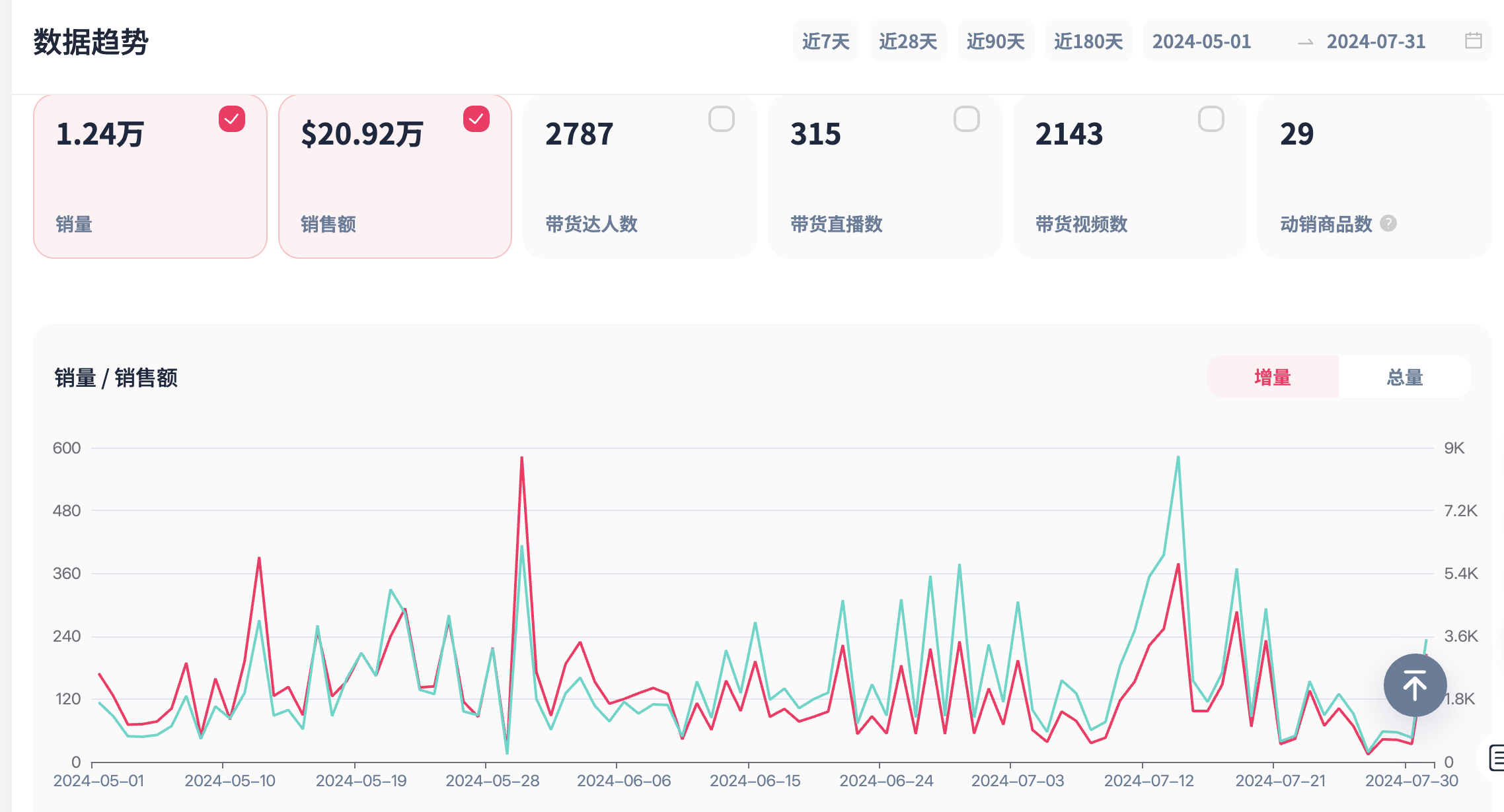 从 0 到年销 85 亿日元！中国品牌 ANLAN 如何击穿日本美容市场？