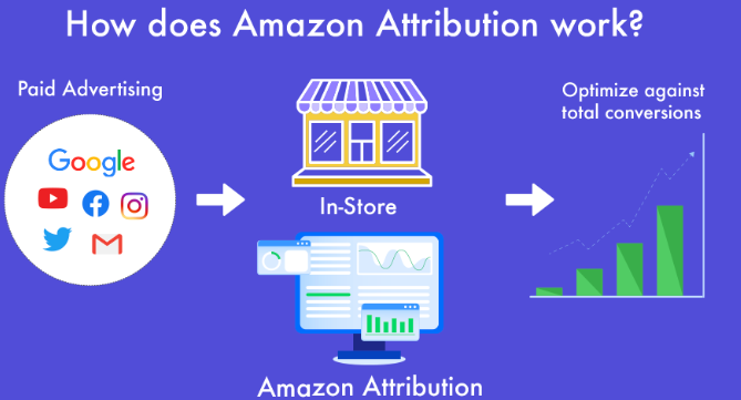 一文看懂Amazon Associates与Attribution的差别