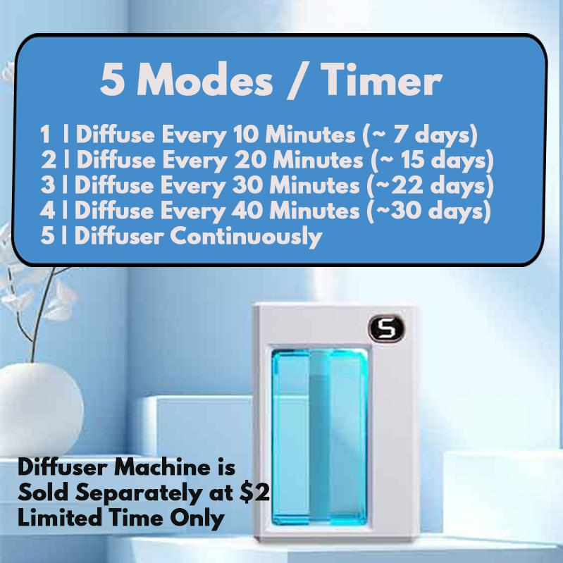 别为跨境踩坑交学费！新加坡香薰扩散器爆火的启示：精准投入才是王道