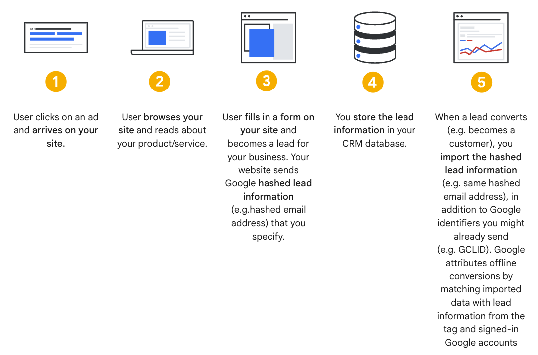 出海+AI | 用好这套谷歌AI衡量方法，出海品牌ROI立见提升