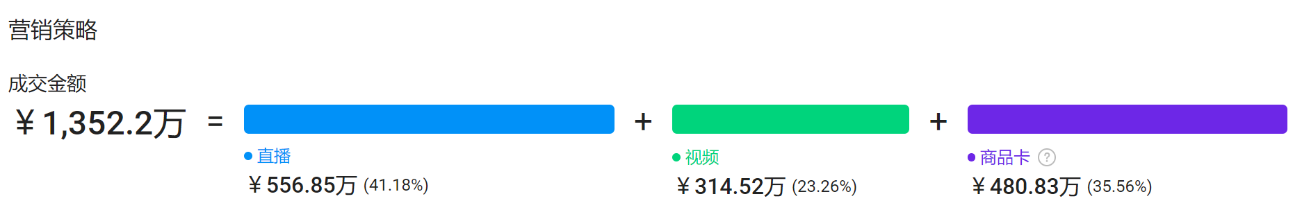 30天卖千万！这款“精准遮瑕刷”在TikTok卖爆了！