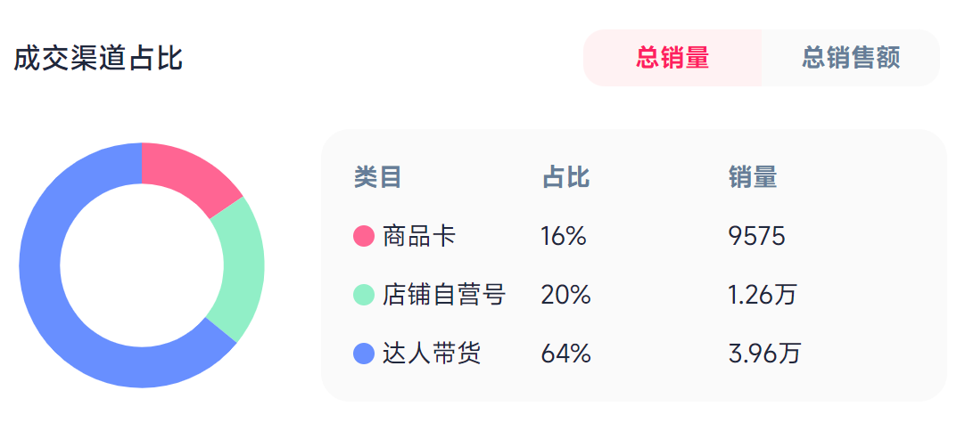 凭啥狂赚 2.7 亿？这款卷发棒 TikTok 封神！