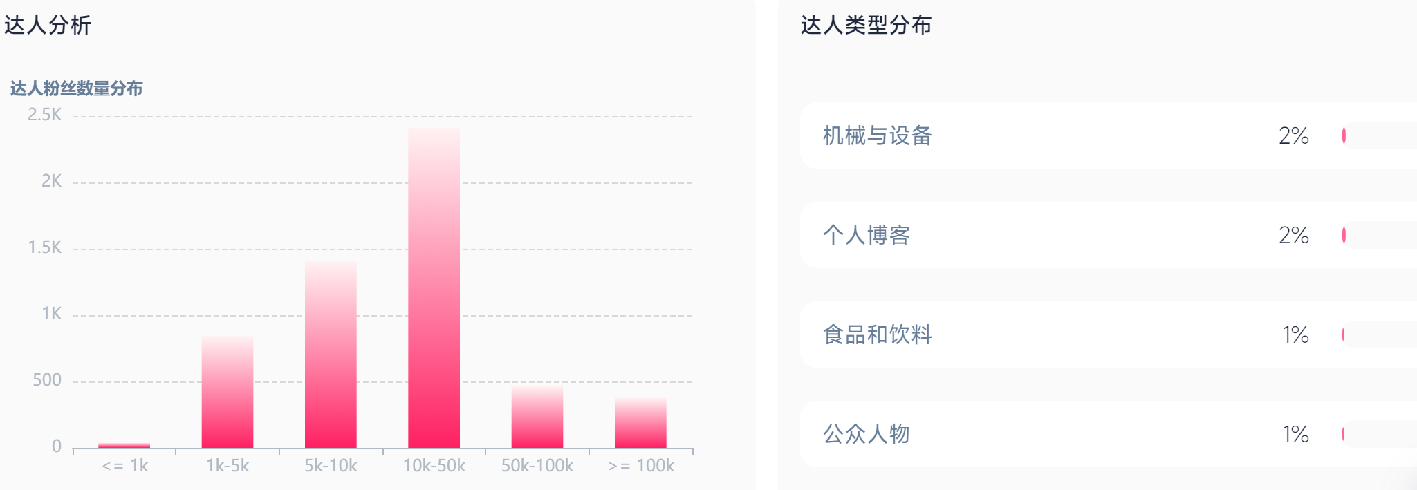 3%迷迭香精华火遍TikTok：它凭什么狂赚两千万？