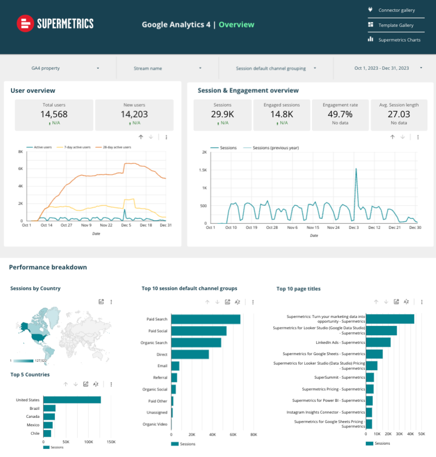 告别无用功：营销人必备的高效报告手册