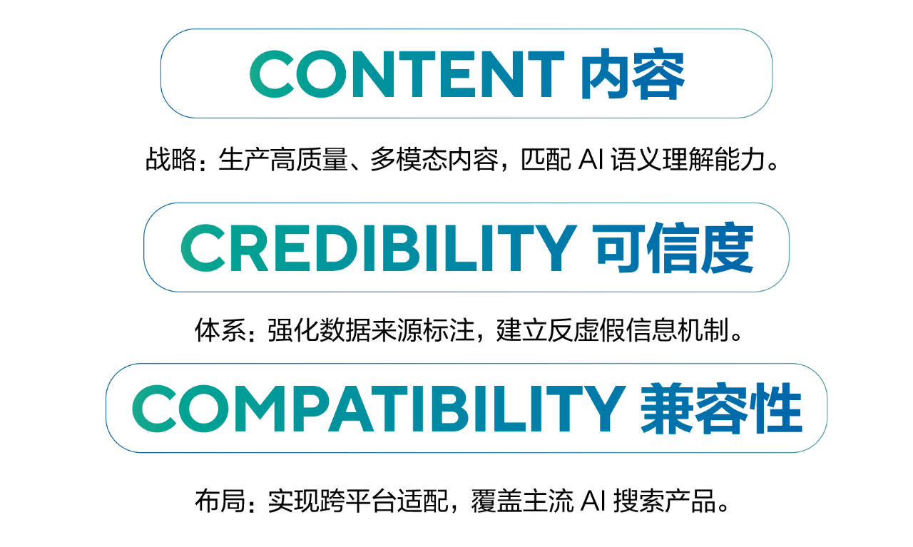 从SEO到GEO的范式革命，《生成式AI时代 品牌战略指南》白皮书正式发布