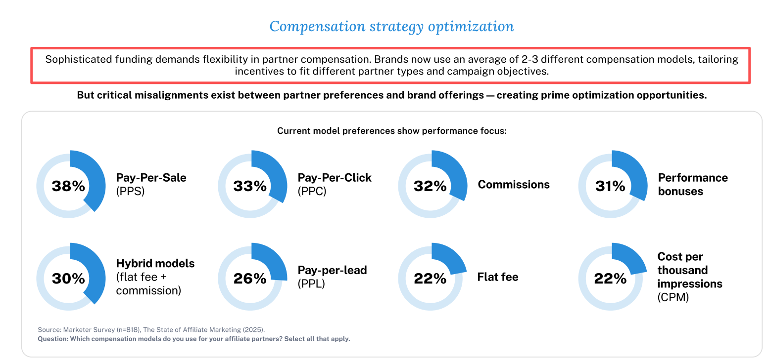 联盟营销，正成为品牌与创作者的新增长引擎