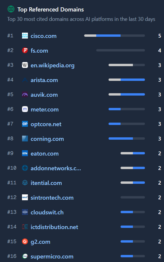 Reddit是否还是GEO的最佳渠道？