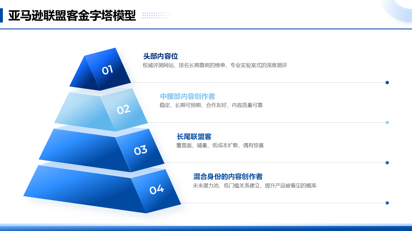 手把手教你如何维护联盟客