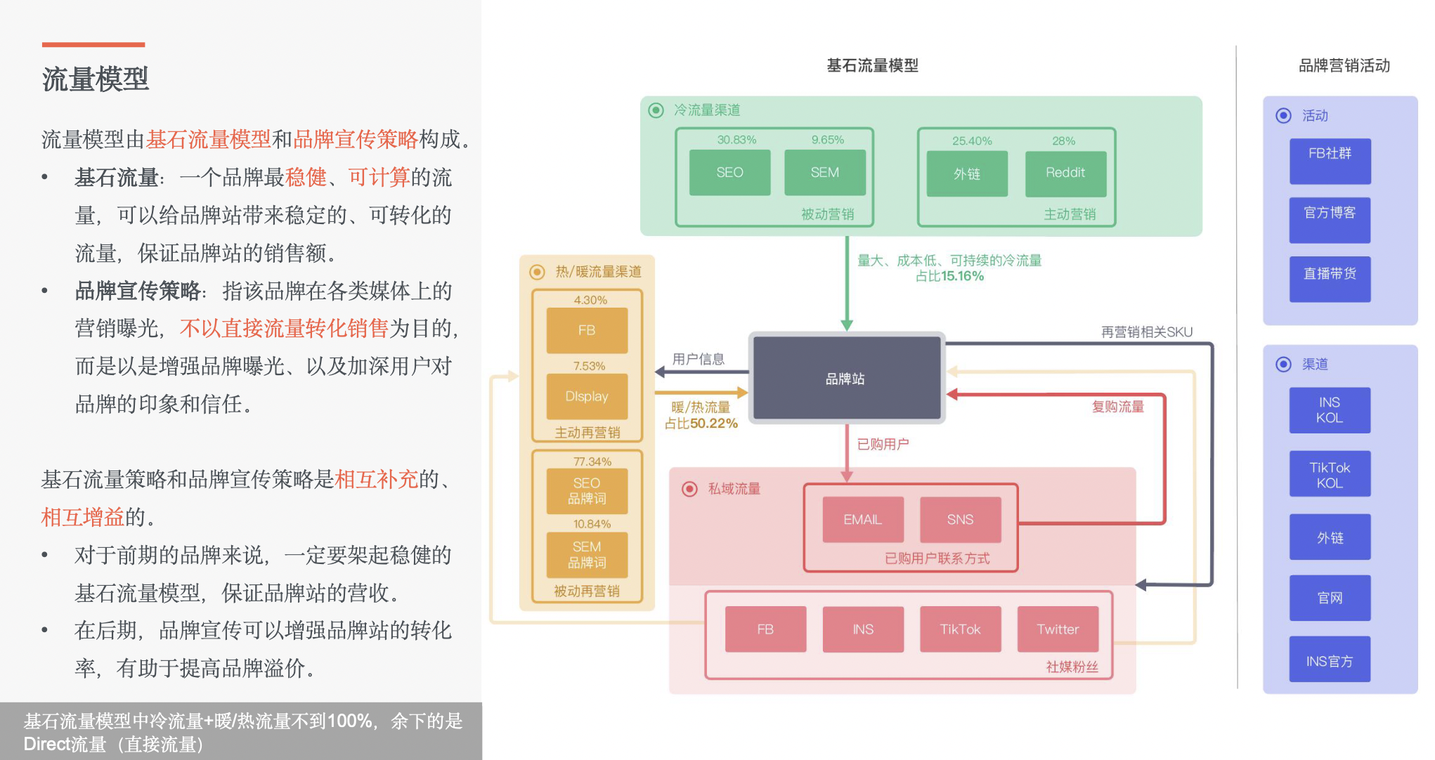 跨境母婴品类的黄金赚钱公式：刚需×高频×高溢价× 品牌忠诚