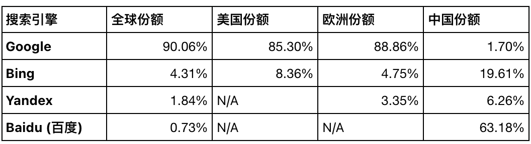 2025年SEO状况报告与2026年战略展望：适应AI与“零点击”时代