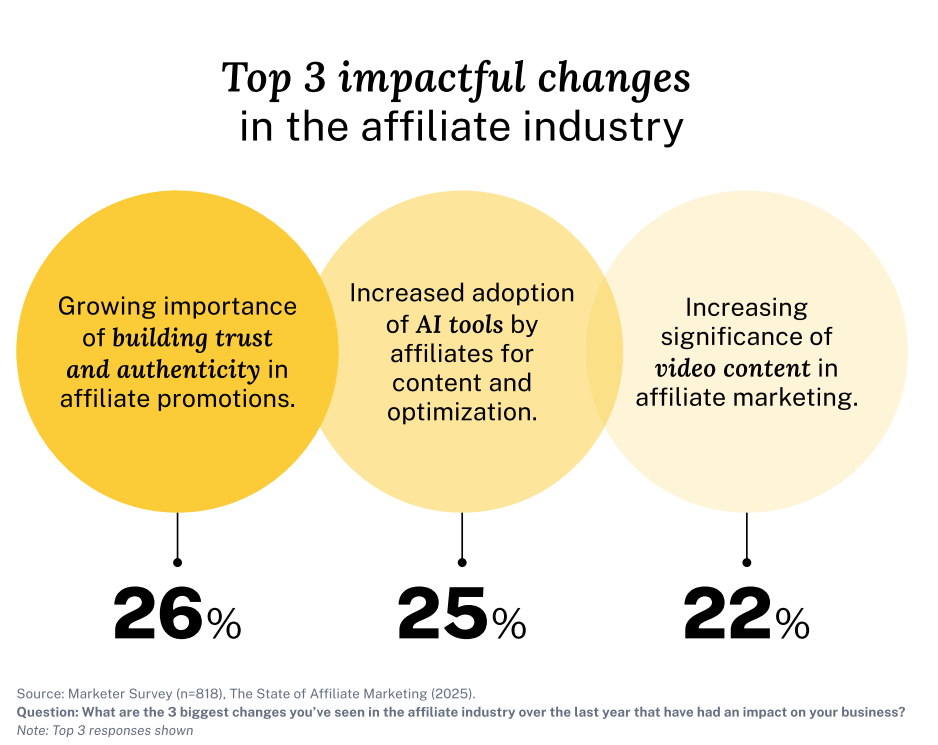 联盟营销，正成为品牌与创作者的新增长引擎