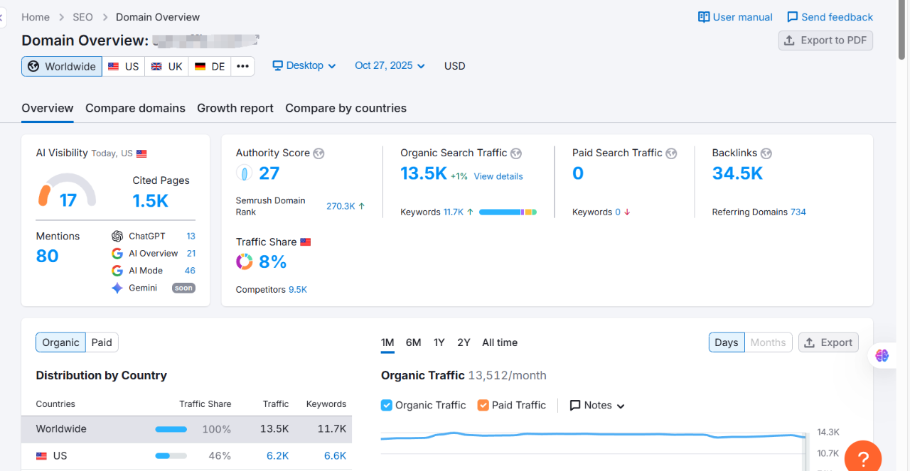 企业出海做GEO的道法术