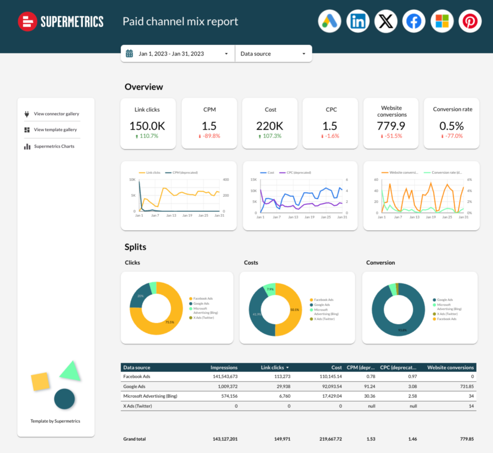 告别无用功：营销人必备的高效报告手册