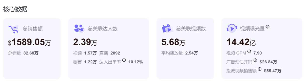 爆卖！低成本鼻吸竟在TikTok卖上亿元！