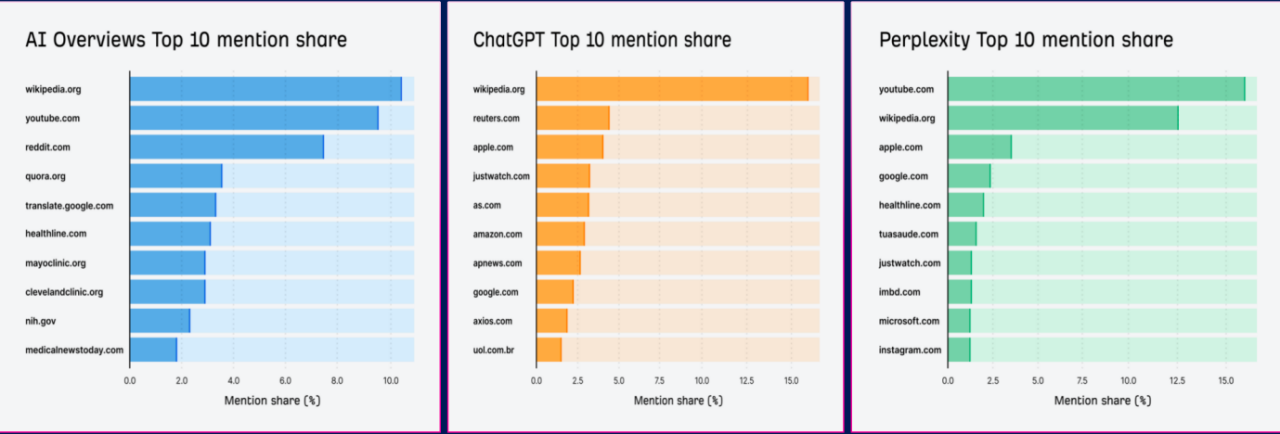 如何让AI推荐你的品牌？