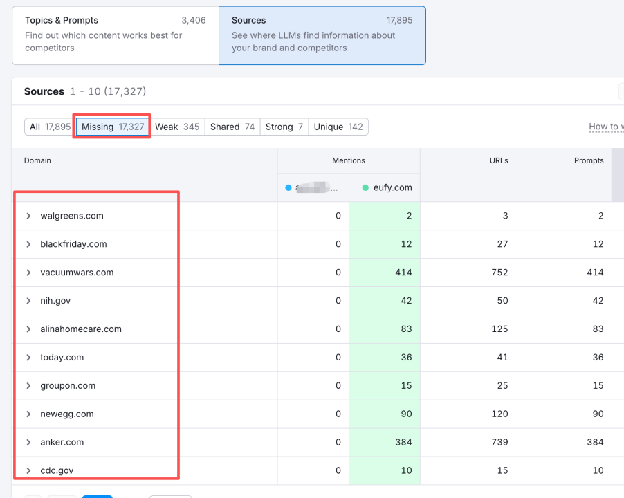 双线布局,高效协同丨Google与AI两大算法下的SEO+GEO实操清单