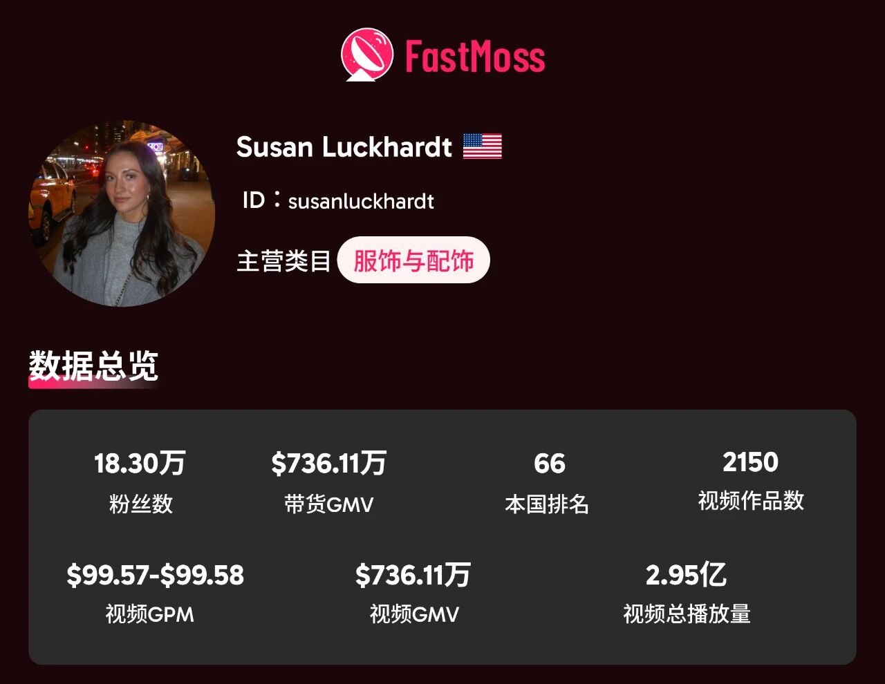 2025 美国黑五战报：TikTok 美区单日 GMV 近 1.7 亿！达人、爆品、直播三重引爆全域增长