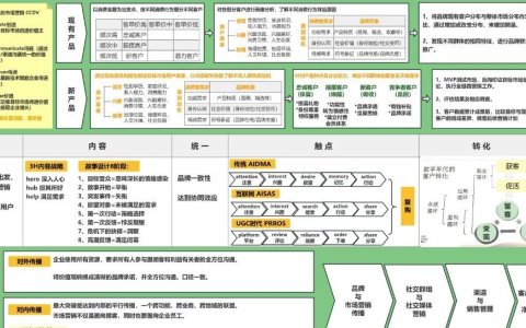 IMC整合营销传播，才是出海品牌的终极解法