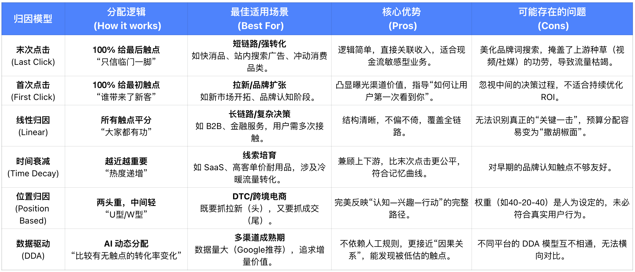 警惕“自杀式”省钱：你砍掉的不仅是营销预算，更是用户的“种草期”