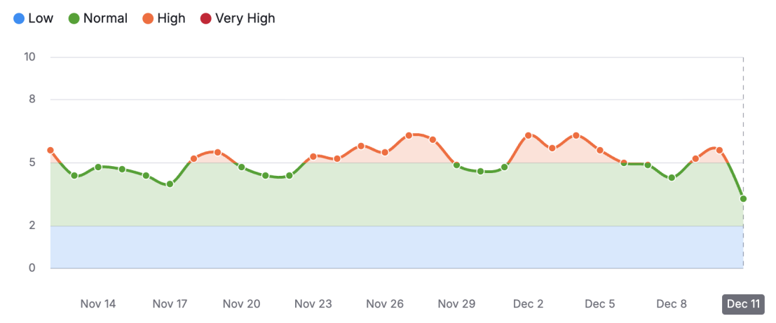 EP.119 | 谷歌12月份核心算法更新，如约而至！