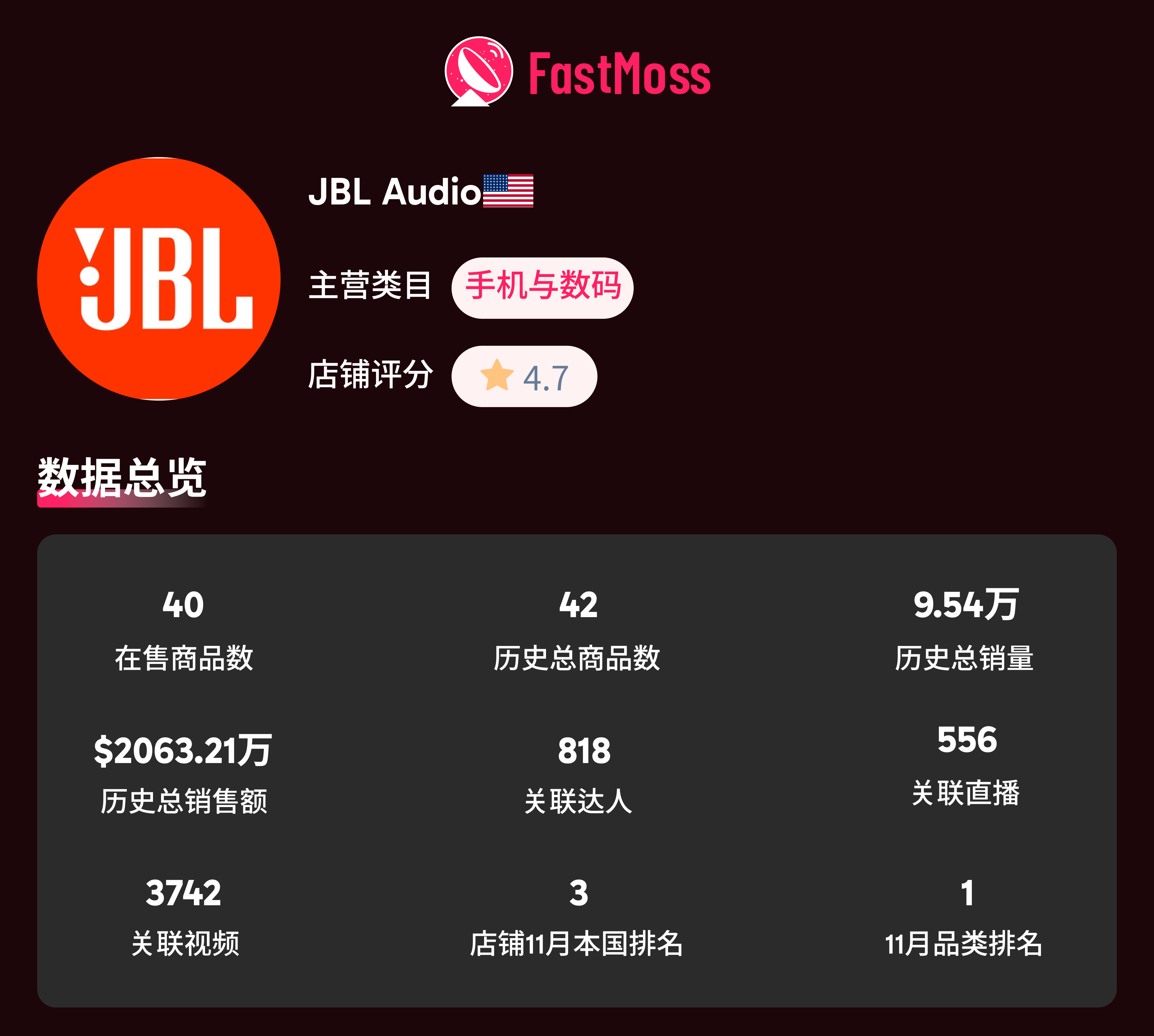 2025 美国黑五战报：TikTok 美区单日 GMV 近 1.7 亿！达人、爆品、直播三重引爆全域增长