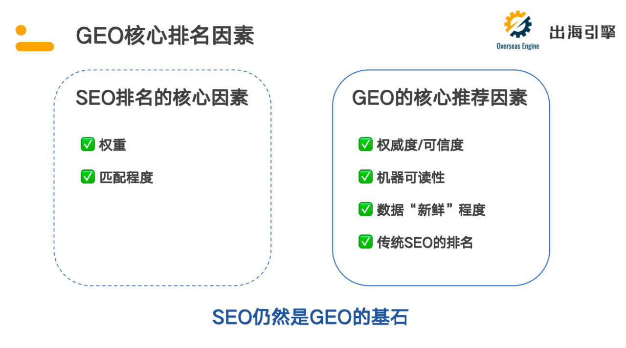 海外GEO优化怎么做？品牌如何在AI时代获得ChatGPT等大模型的推荐？