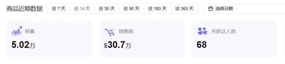 义乌“地摊货”逆袭成TikTok长红爆品，半个月入账217万