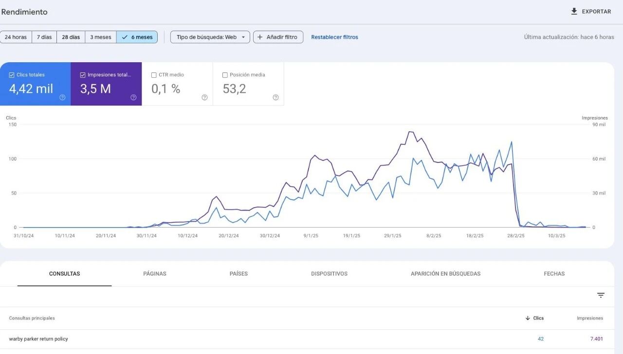 AI 正在批量“杀死”联盟内容站？真相可能比你想的更残酷