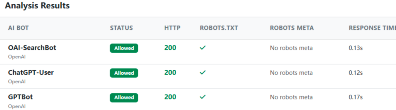 如何让AI推荐你的品牌？