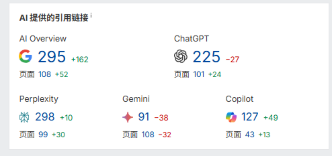 从页面到答案： AI 时代如何布局SEO ？