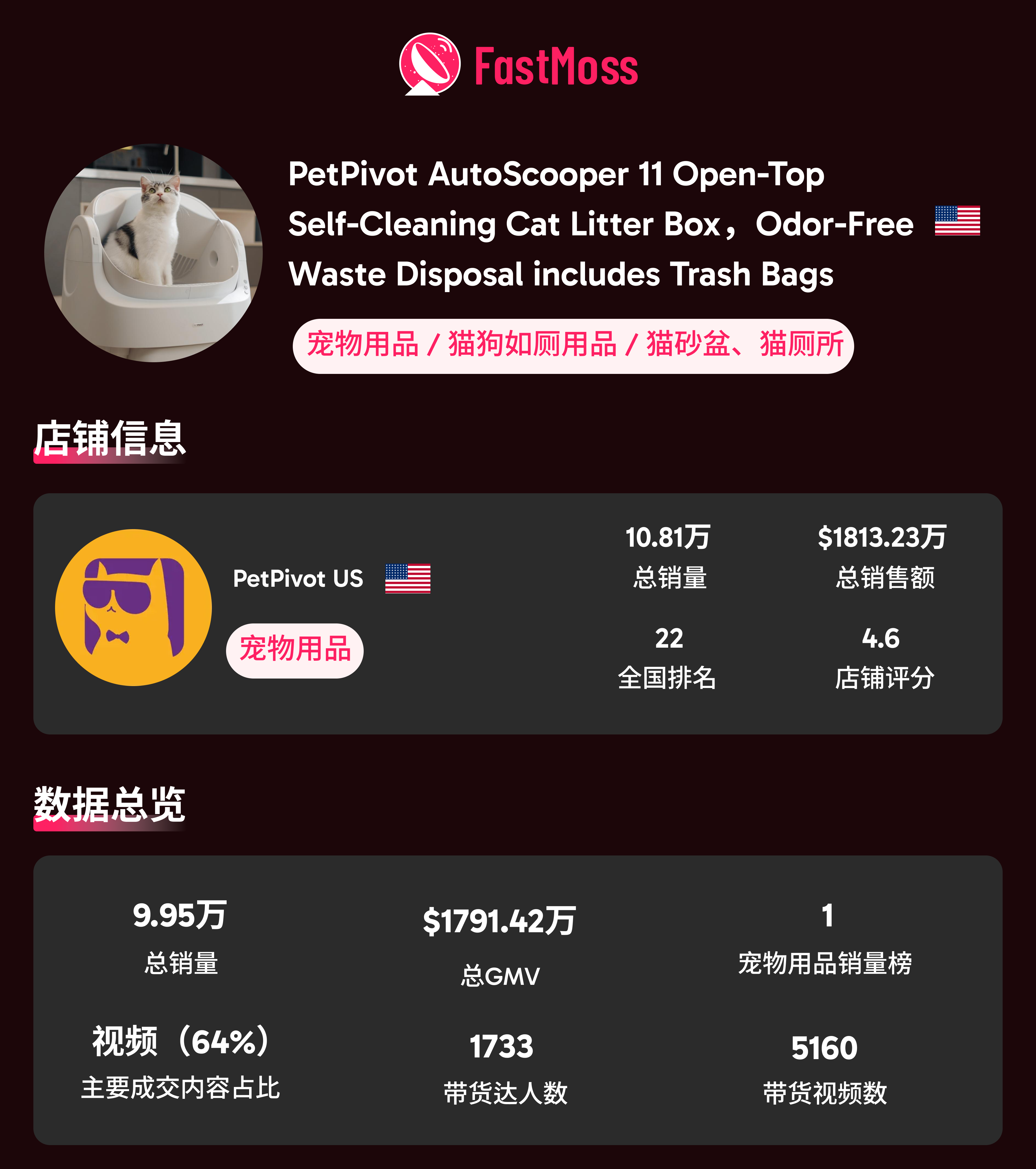 2025 美国黑五战报：TikTok 美区单日 GMV 近 1.7 亿！达人、爆品、直播三重引爆全域增长